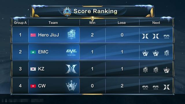 级表现加上 级表现加上