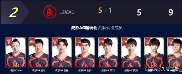 起伏与矛盾 起伏与矛盾